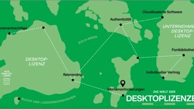 Desktop-Lizenz vs. veraltete Desktop-Lizenz